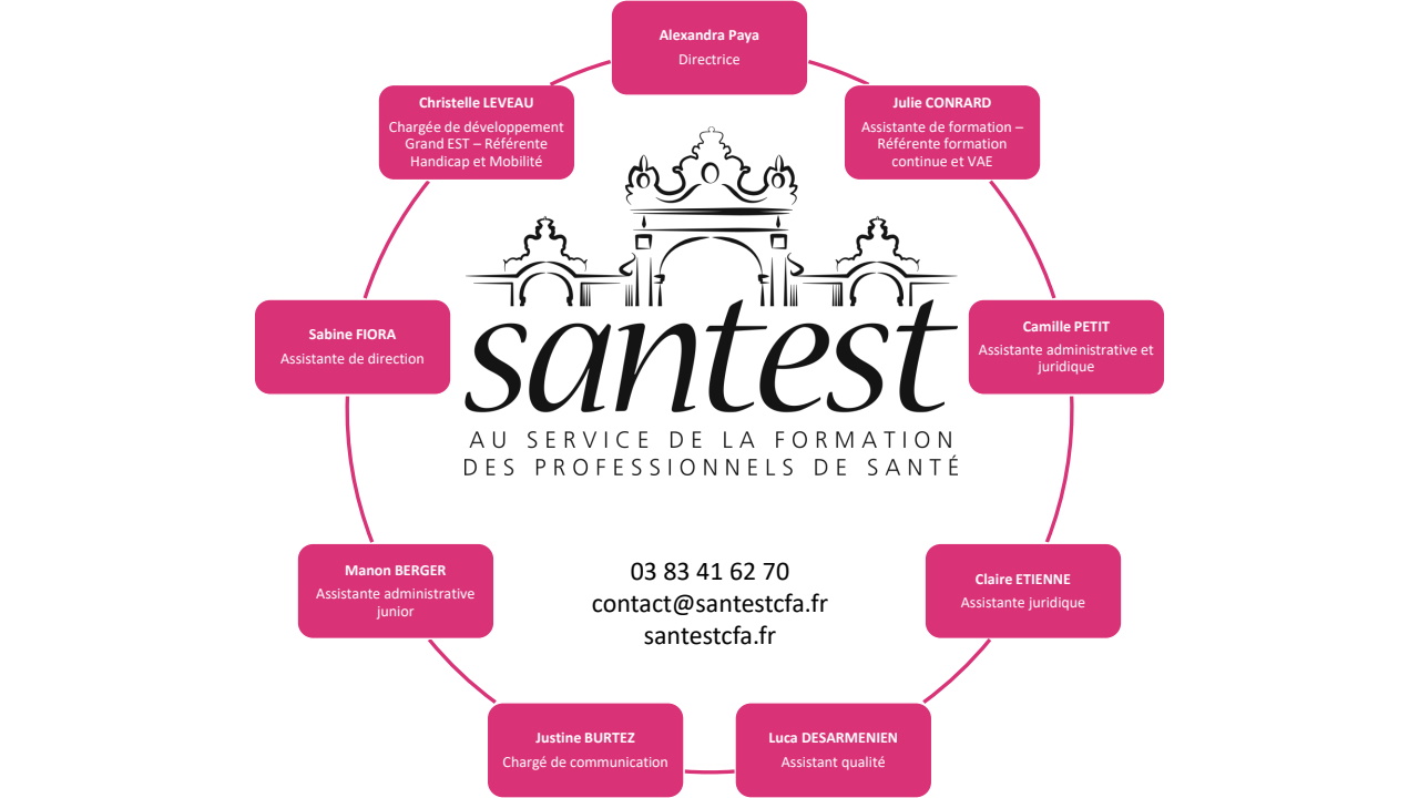 Organigramme site Organigramme site