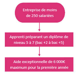 empprive1 empprive1