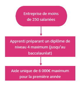 empprive3 empprive3