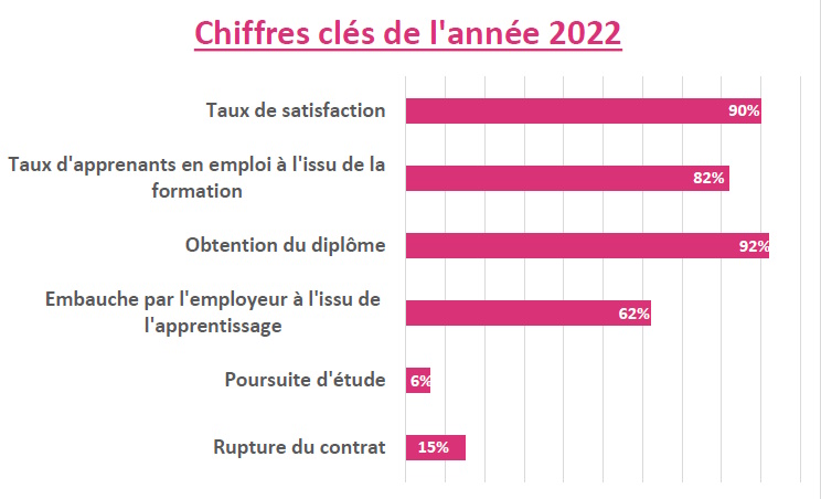 Chiffres-2022