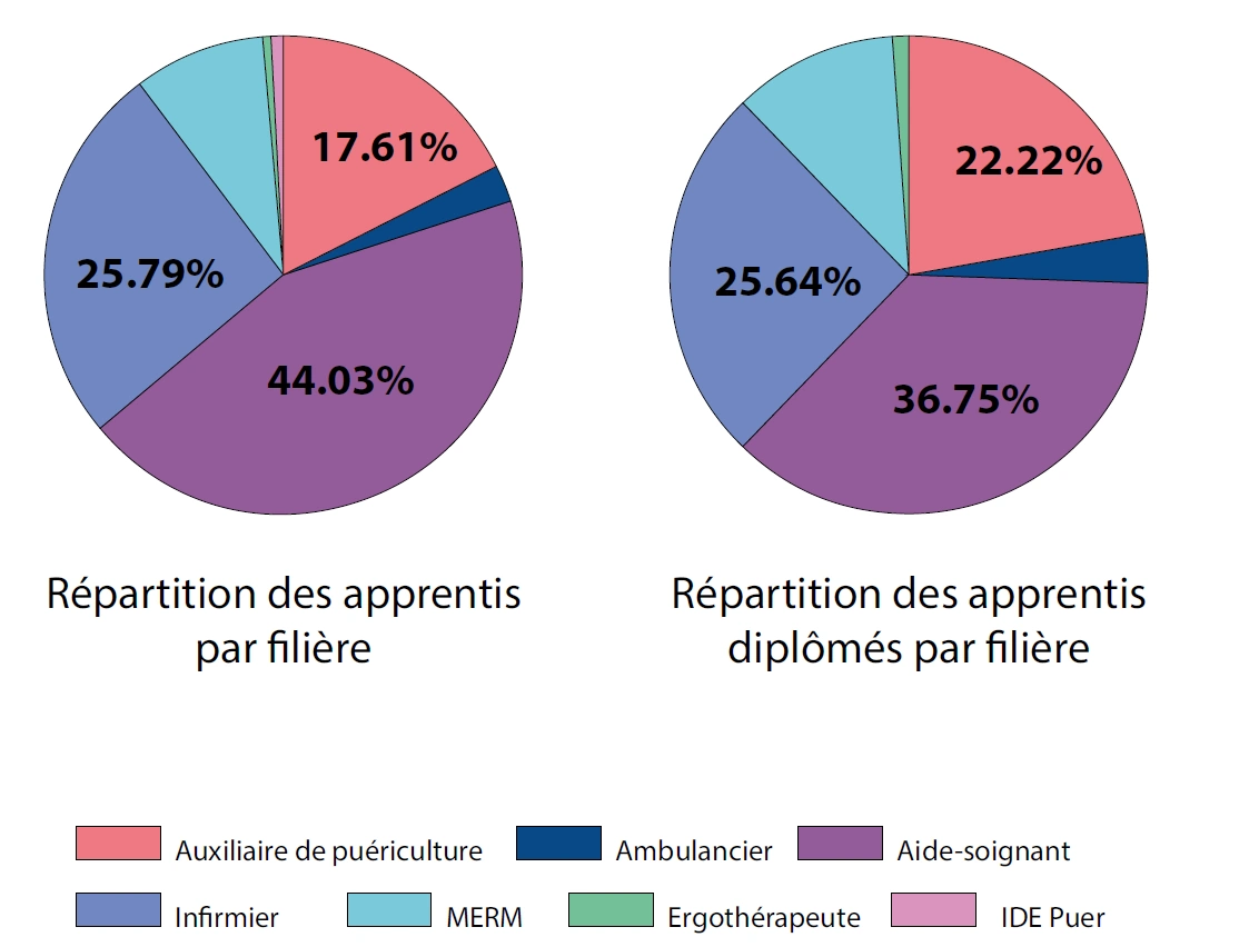 répartition 042024