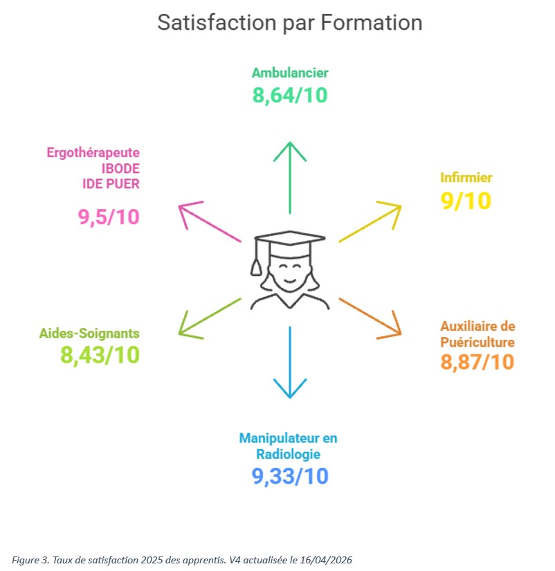 satisfaction formation