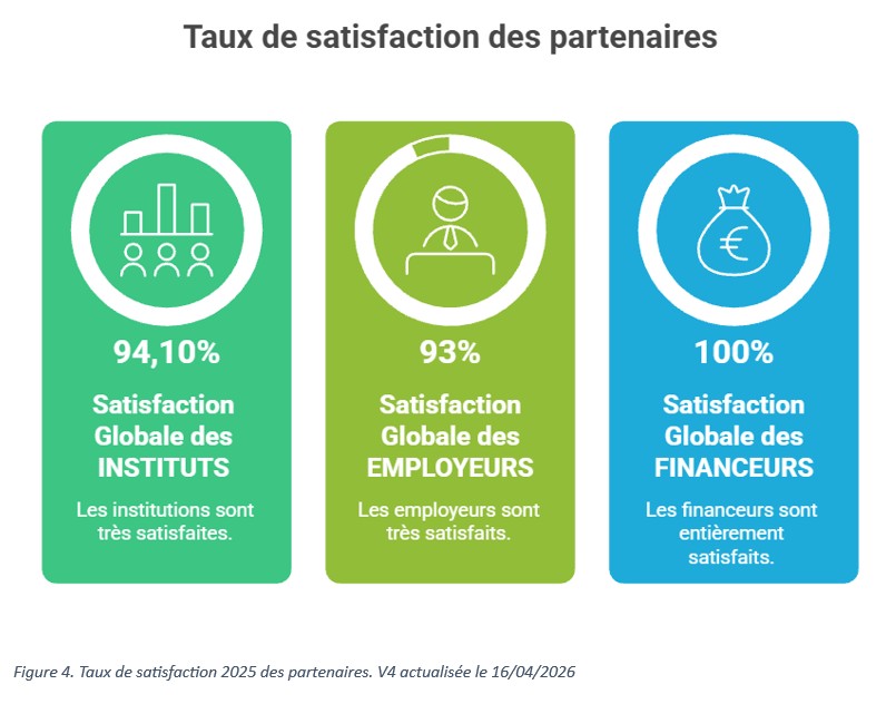 satisfaction partenaires