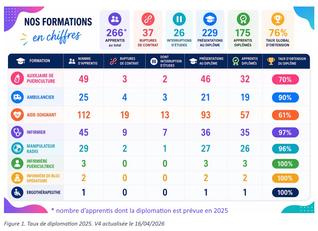 formation en chiffres-2025
